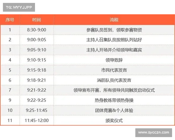 城市赛报名条件 城市赛报名条件